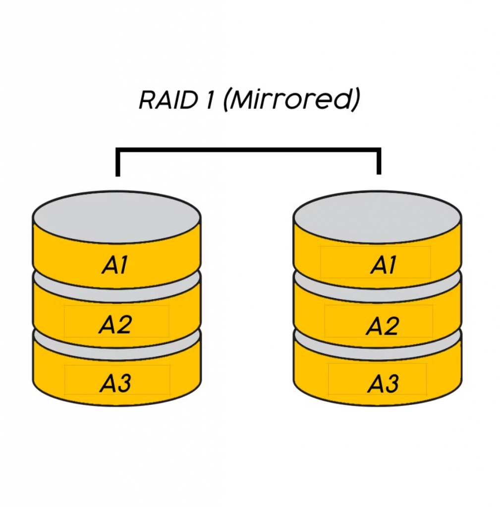 حالت استفاده از RAID 1