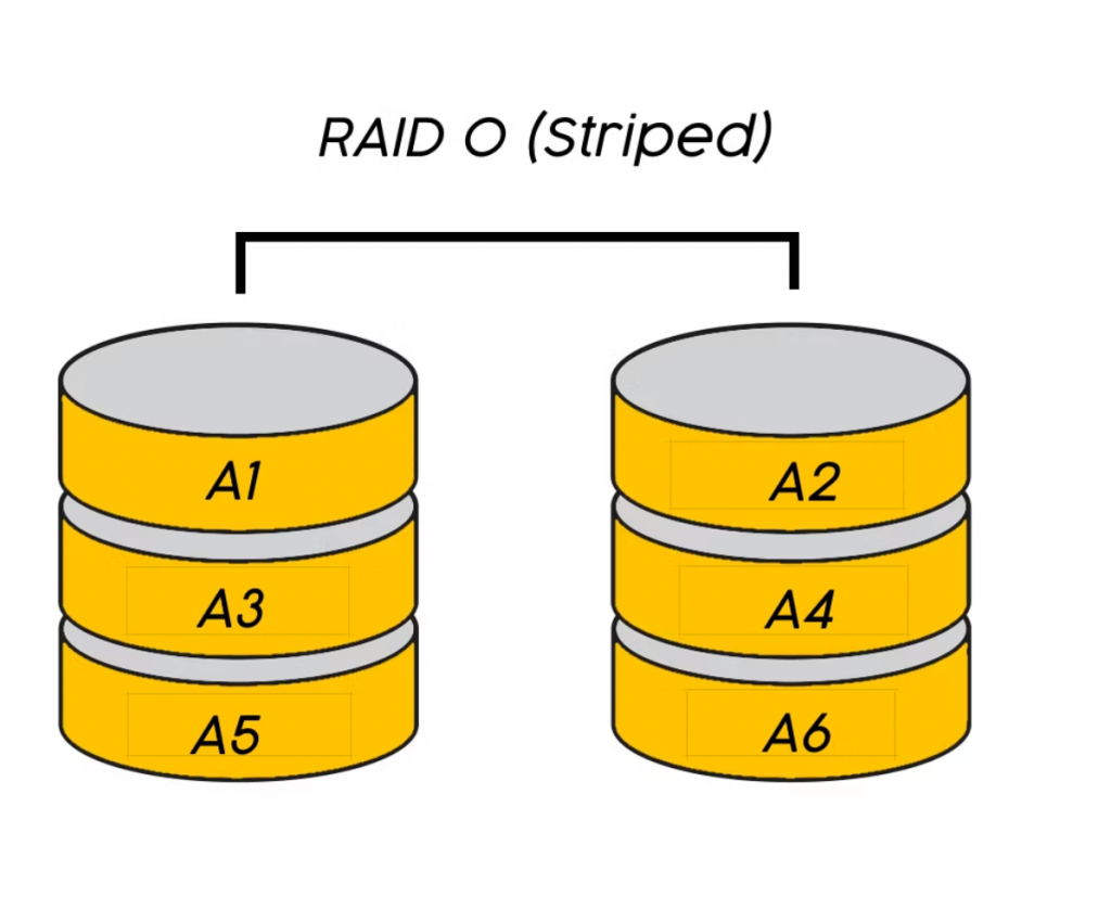 حالت استفاده از RAID 0