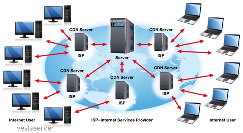 شبکه cdn و استفاده کاربران در موقعیت های متفاوت از این شبکه