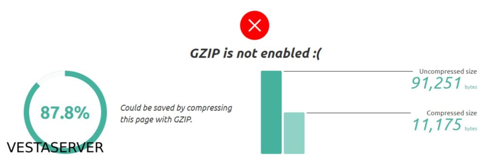 برقراری نادرست ارتباط GZIP در وردپرس