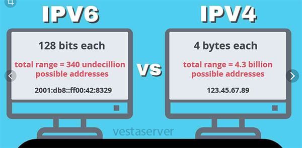 پروتکل IPV4 و پروتکل IPV6 وتفاوت آنها