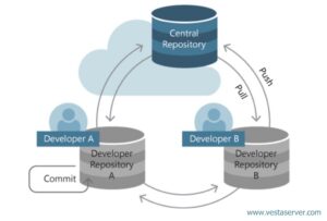 SOFTWARE REPOSITORY